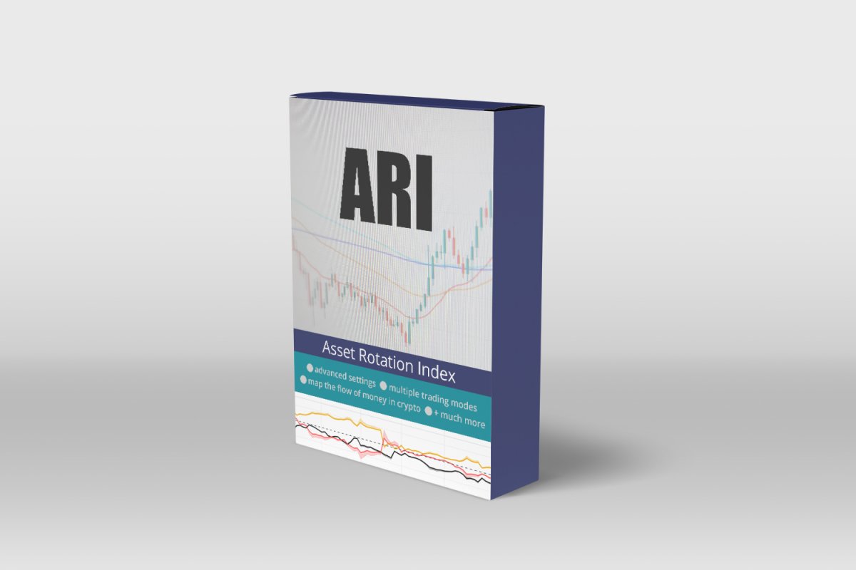 Asset Rotation Index (ARI)