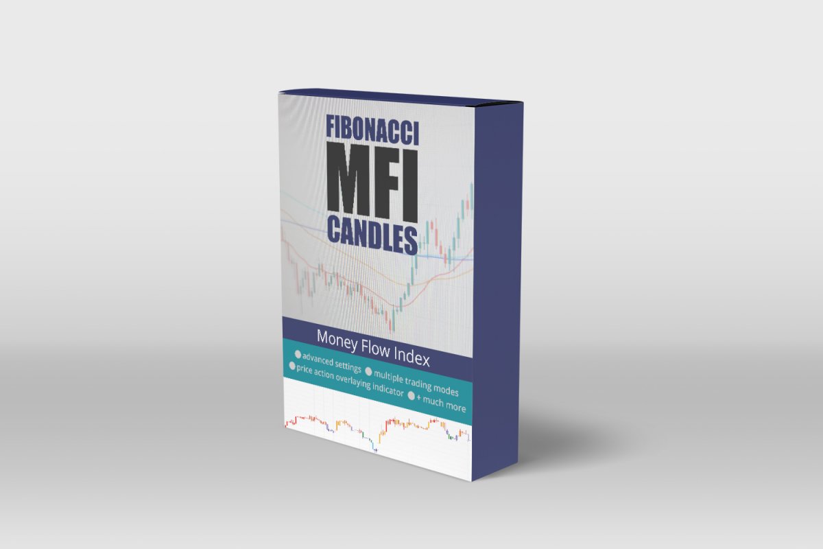 Fibonacci Money Flow Index Candles (MFI)
