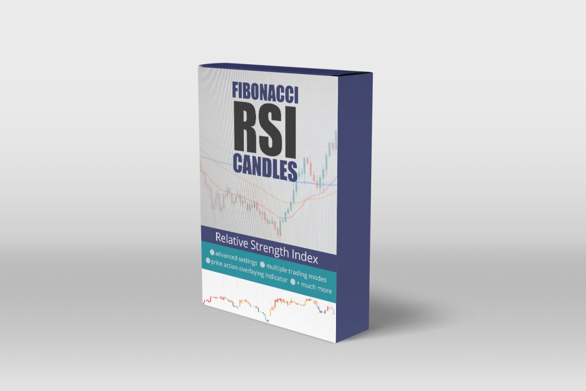 Fibonacci Relative Strength Index Candles (RSI)
