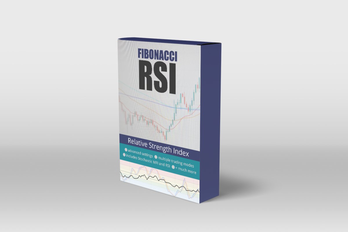 Fibonacci Relative Strength Index (RSI)